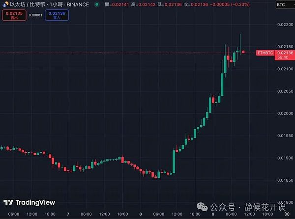 比特币现货ETF：加密市场的强心针究竟何时到来？