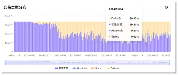 链游市场风云录：SAGE Labs异军突起，传统大厂纷纷入局