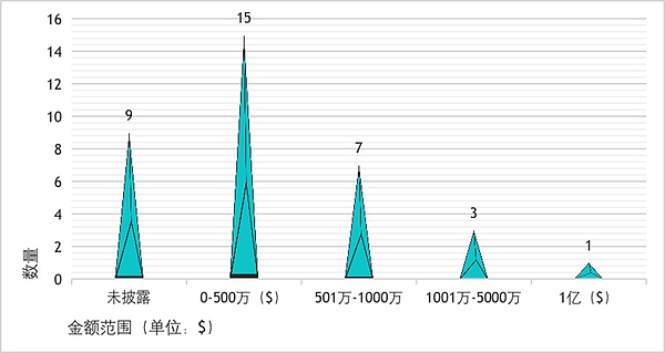 比特币昨日惊魂插针，今日多头还能继续狂欢吗？