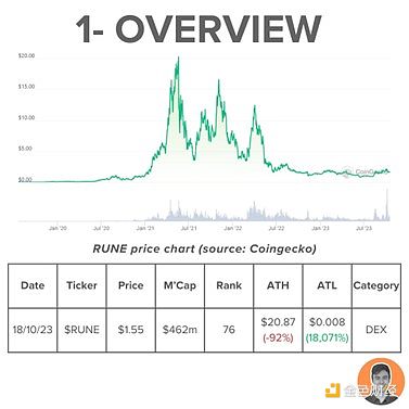 市场震荡中这4个潜力币种正在蓄势待发