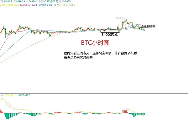 加密货币市场十月展望：寒冬渐暖，机遇与挑战并存