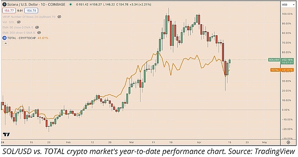 周五加密货币行情观察：BTC与ETH合约交易策略分享