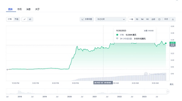 DeFi借贷协议深度解析：利率期限的奥秘