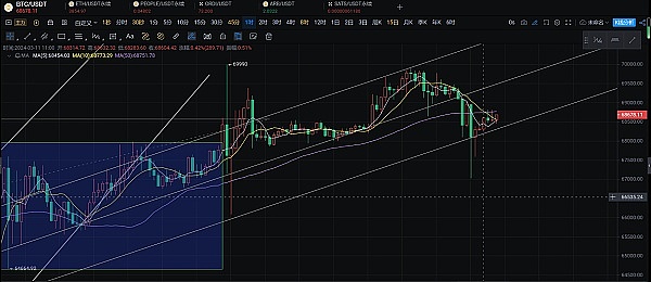 比特币ETF时代即将来临：这些重磅消息你不能错过