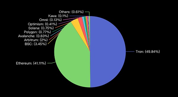 牛市狂欢进行时：比特币站稳35000美元，这5个潜力币种值得你熬夜盯盘