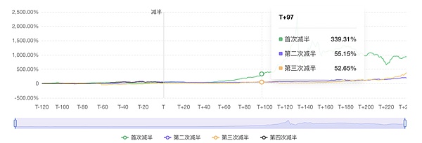 数字货币市场迎来关键转折点：双底形态确认，抄底时机浮现