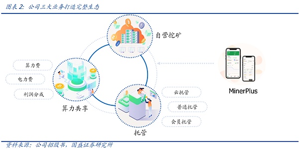 区块链理财新玩法：ProsperEx携手OKX Wallet送福利啦！