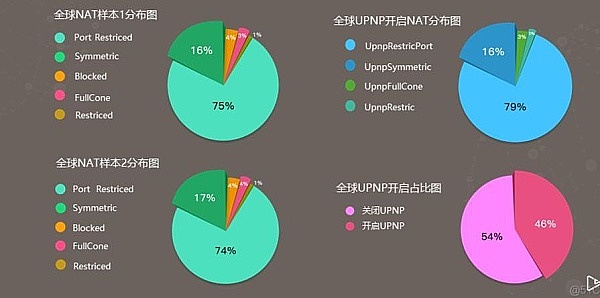 当App自己变成区块链：微Rollup会是下一个风口吗？