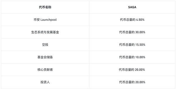 变基代币：加密世界的变形金刚，真的靠谱吗？