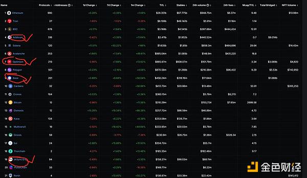 DEX行业迎来关键转折：从dYdX新政看去中心化交易所的未来