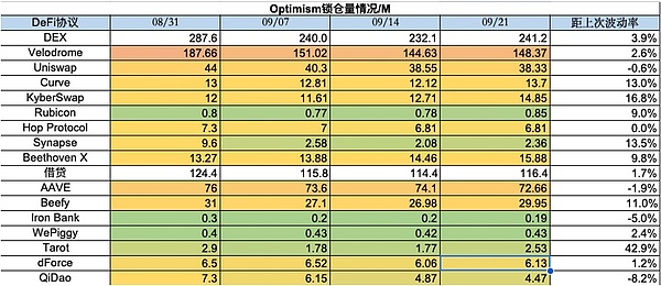 KyberSwap惊天漏洞：5400万美元是如何不翼而飞的？